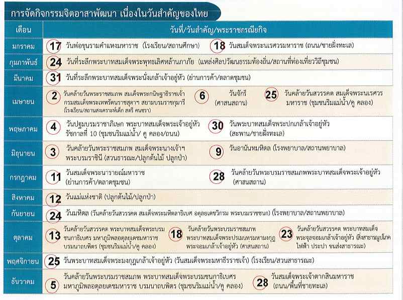 ปฏิทินกิจกรรม ฉะเชิงเทรา 2567