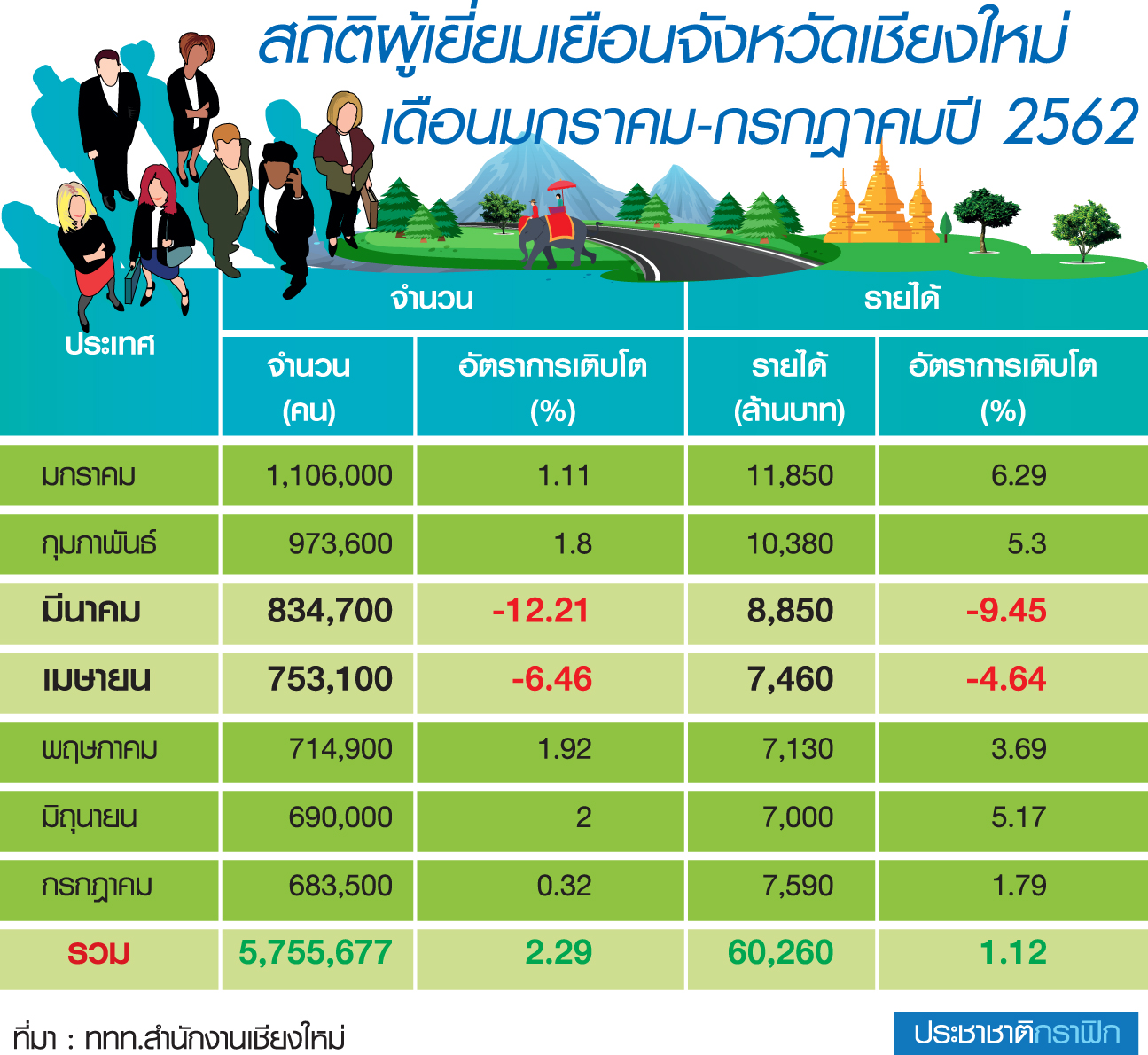 ปฏิทินกิจกรรม เทศกาลท่องเที่ยว เชียงราย 2567