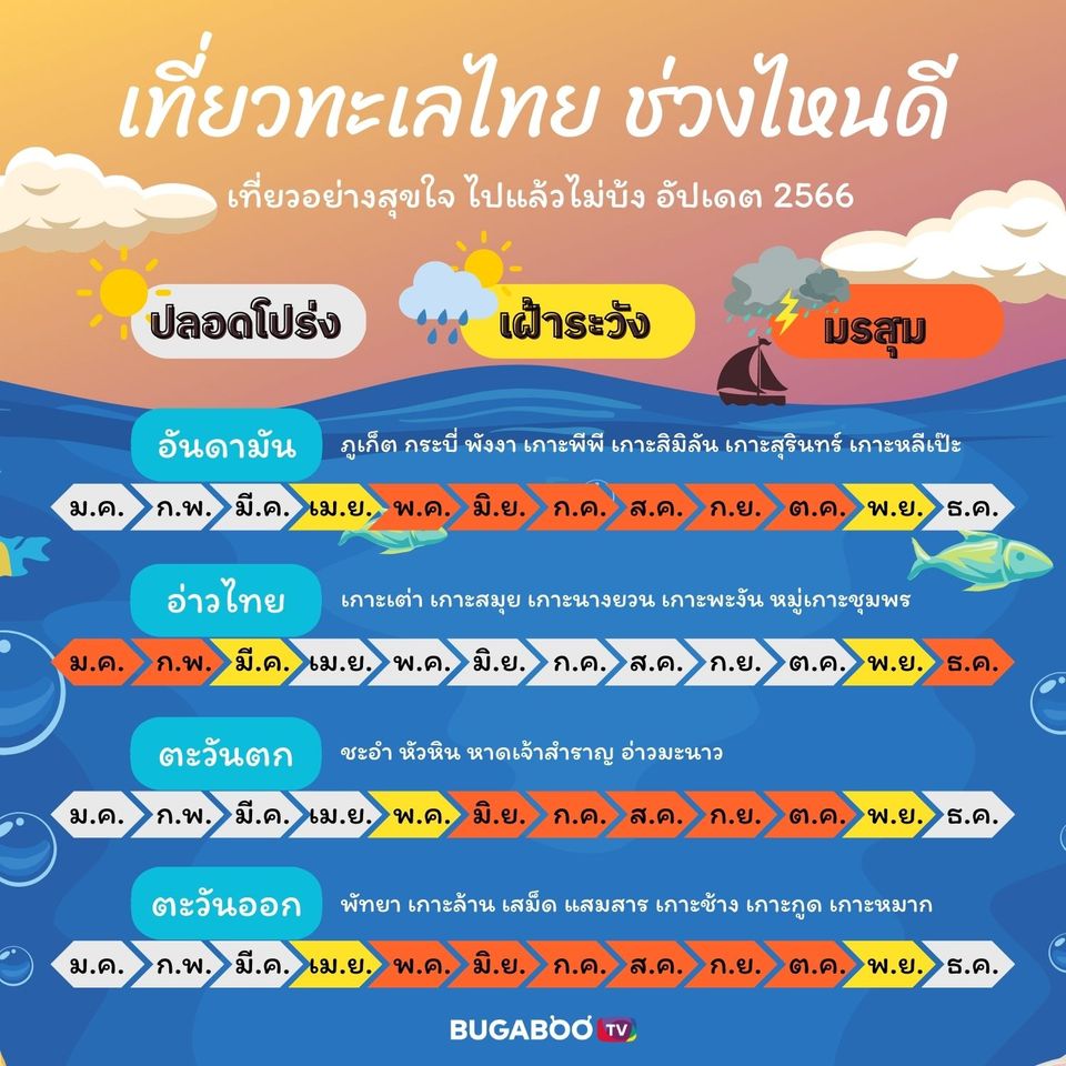 ปฏิทิน กิจกรรม เกาะล้าน (จังหวัดชลบุรี) 2567