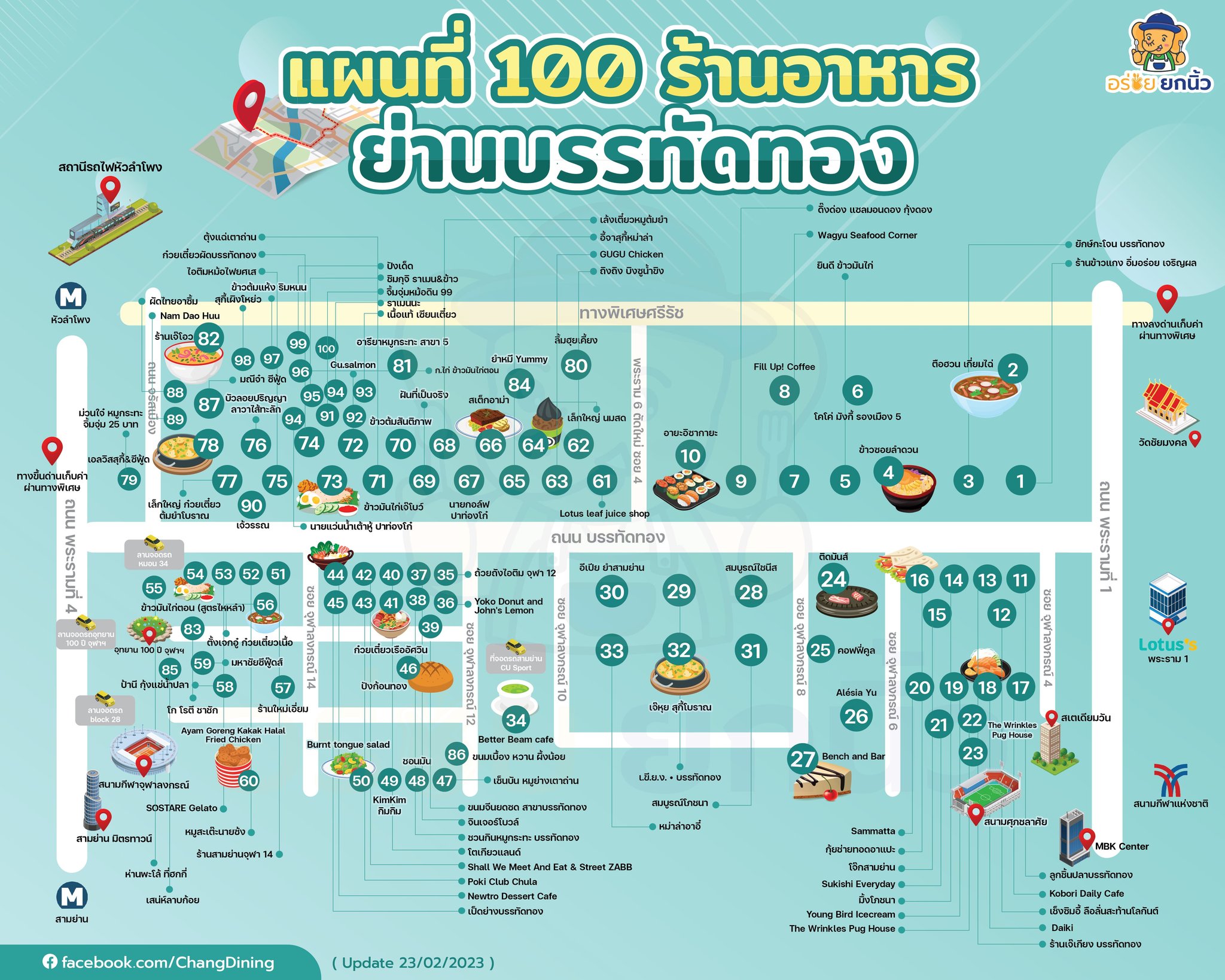 รวม 10 พิกัด ที่เที่ยวในตัวเมืองเ อุบลราชธานี 2567 แจก พิกัดเด็ดๆ ที่ต้องห้ามพลาด!!