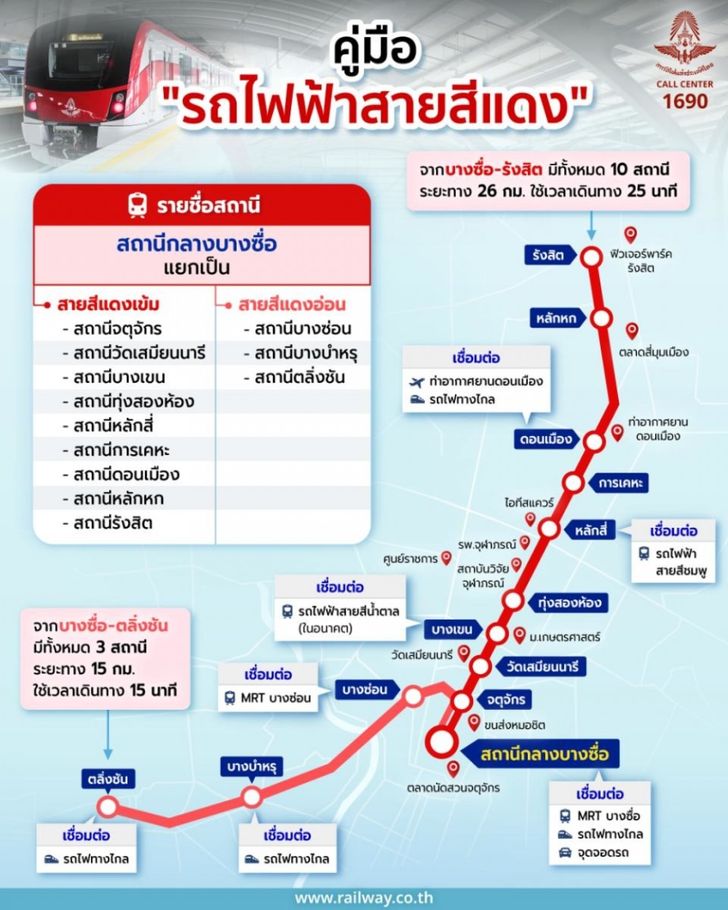 รวมที่เที่ยวในเมือง ฉะเชิงเทรา 2567 หนาวนี้ห้ามพลาด