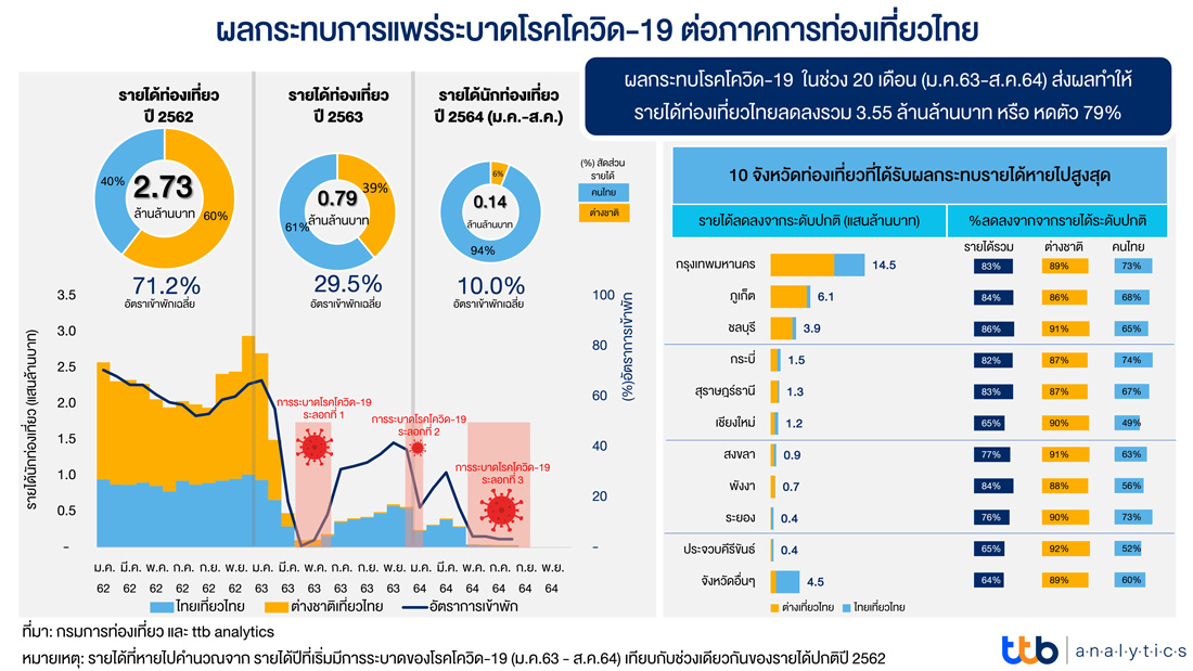 7พิกัด สุดชิลในเมืองเ เกาะสมุย (จังหวัดสุราษฎร์ธานี) 2567 เที่ยววันเดียว