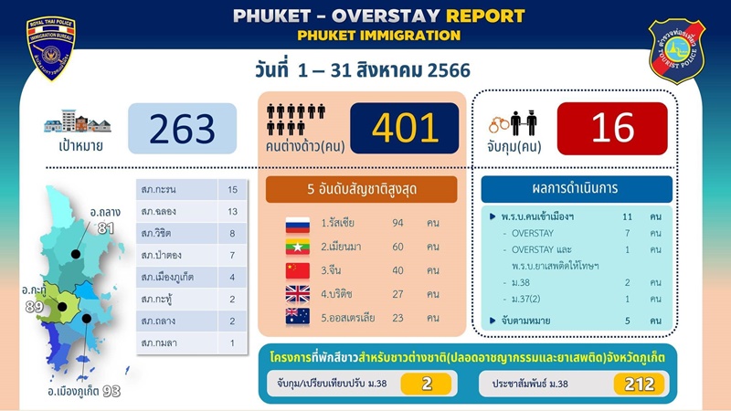 แจกแพลนเที่ยว ภูเก็ต 2567 เที่ยววันเดียว