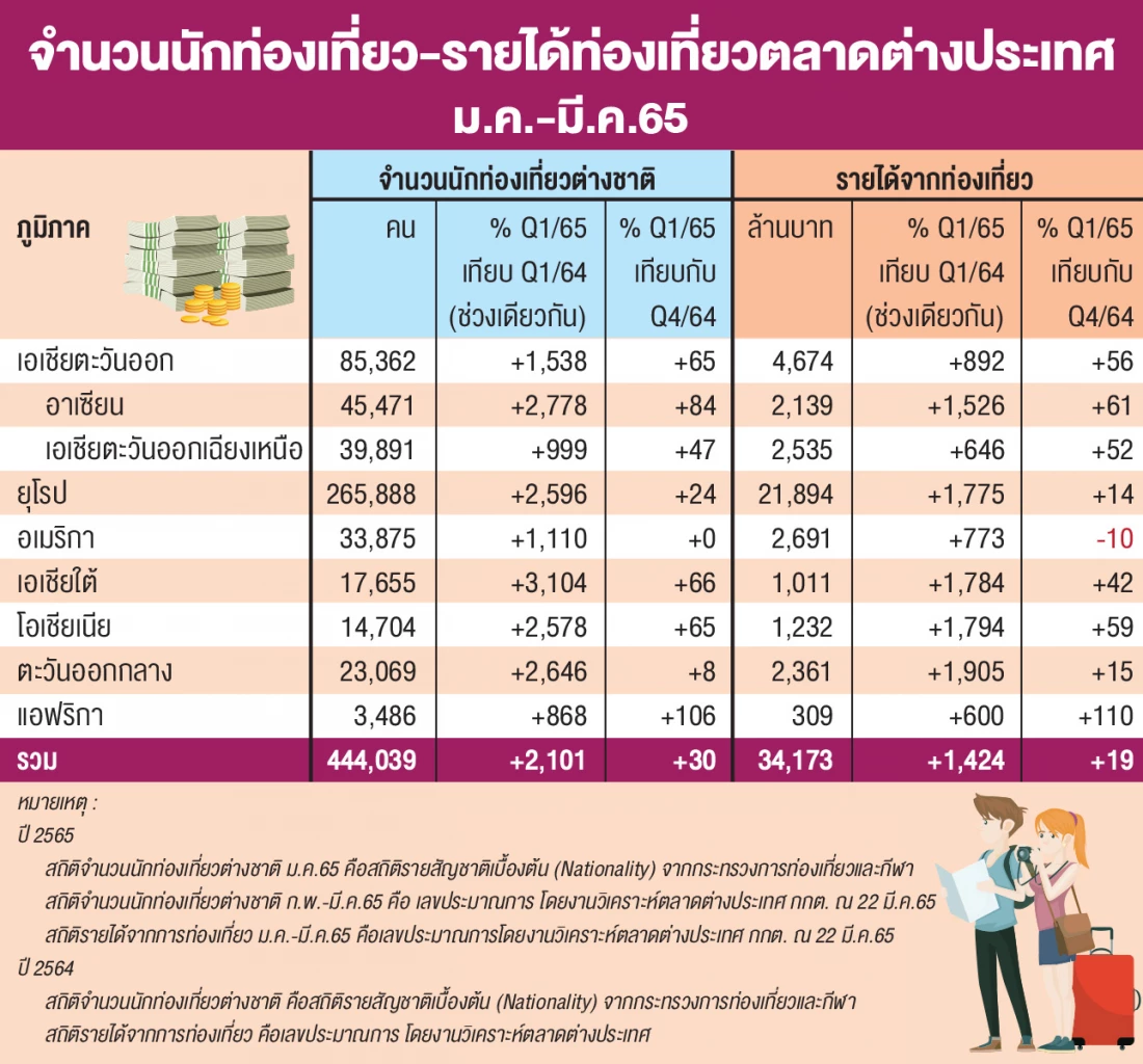 แจกแพลนเที่ยว ขอนแก่น 2567 ที่เที่ยวสุดชิค จุดเช็คอินสุดฮอต