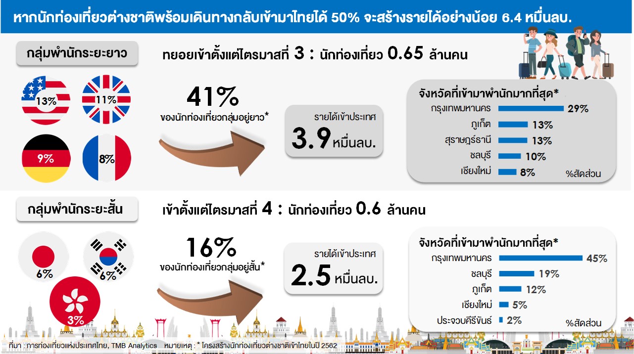 อัพเดทพิกัด 12 ที่เที่ยว หาดกะรน (จังหวัดภูเก็ต) 2567 มาแล้วไม่แวะถือว่าพลาด