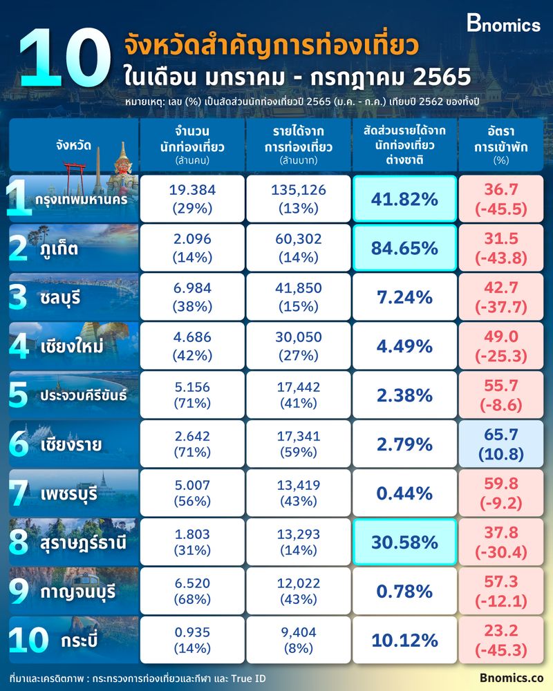 อัพเดทพิกัด 12 ที่เที่ยว หาดคุ้งวิมาน (จังหวัดสระบุรี) 2567 ที่เที่ยวทั้งหมด