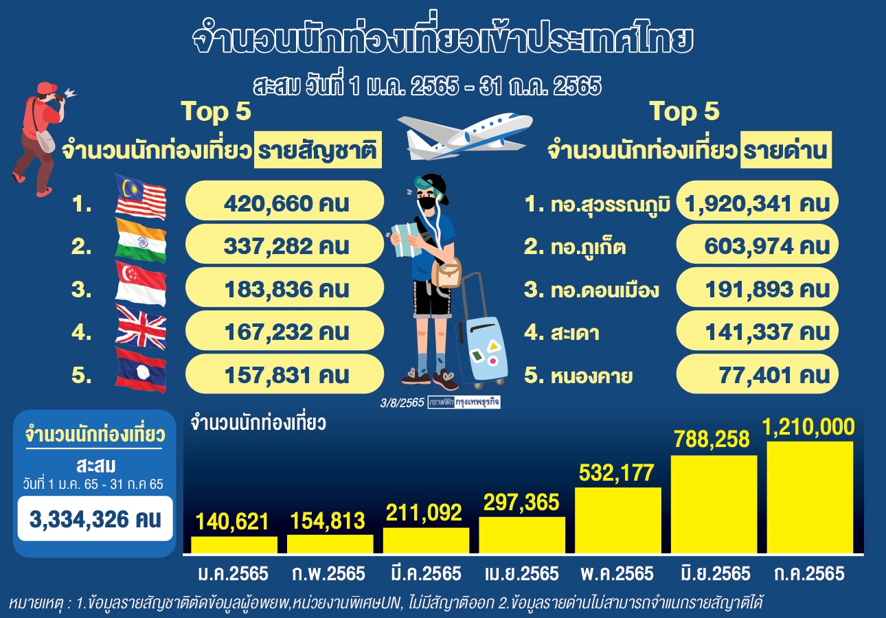 พิกัด 14 ที่เที่ยวใน หาดคุ้งวิมาน (จังหวัดสระบุรี) 2567 จุดเช็คอิน กิน เที่ยว ล่าสุด