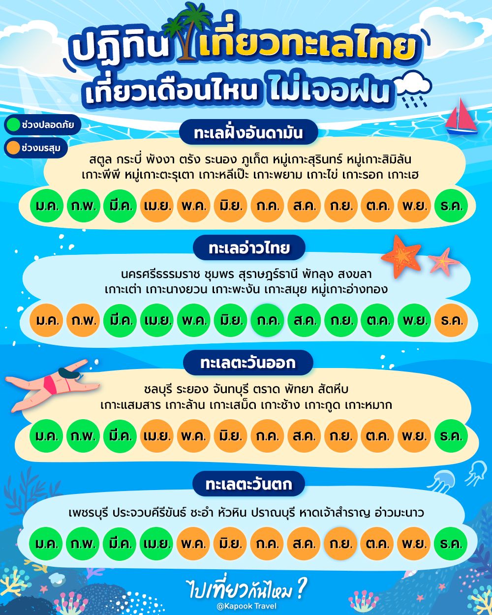 แจกแพลนเที่ยว เกาะหลีเป๊ะ (จังหวัดสตูล) 2567 2568 หนาวนี้ห้ามพลาด